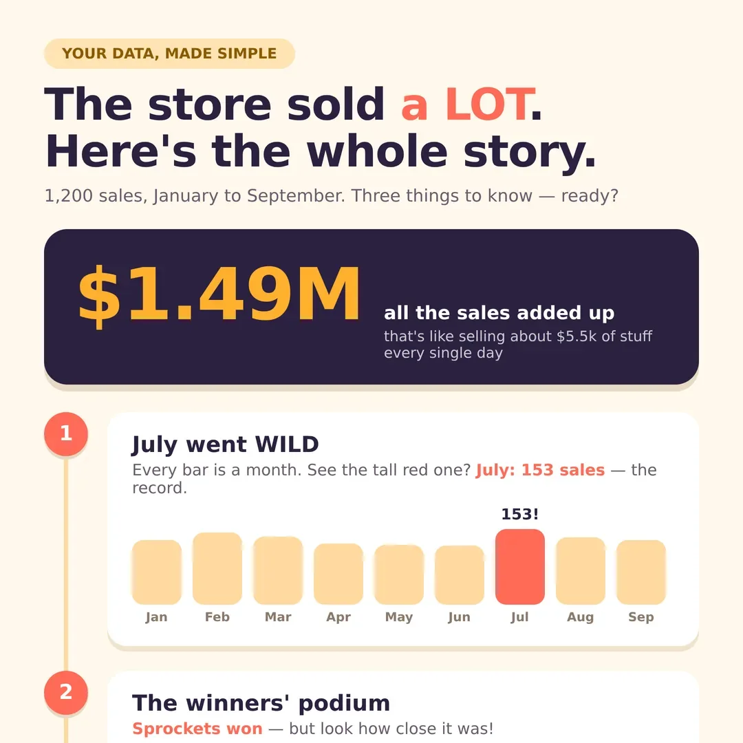 eli5-level infographic, sunshine pack — cream ground, podium and pictograms