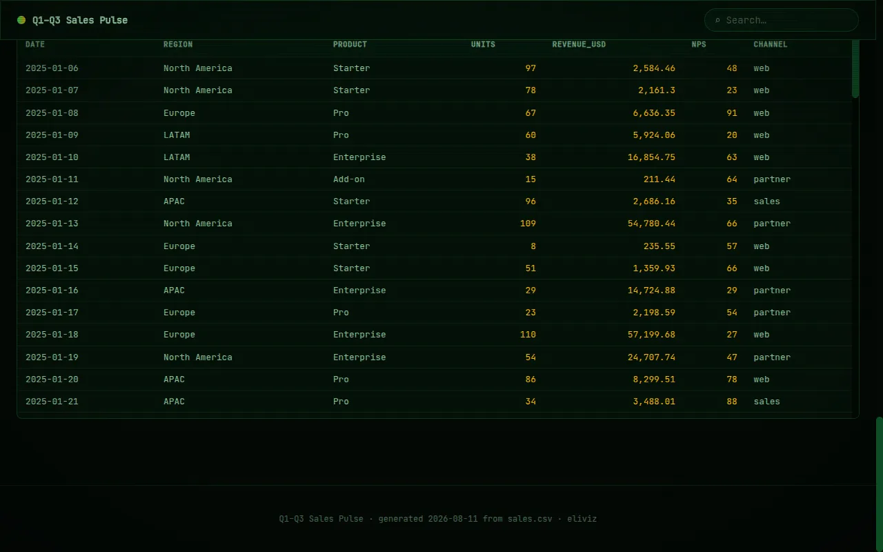 Terminal design — phosphor CRT with code-rain hero